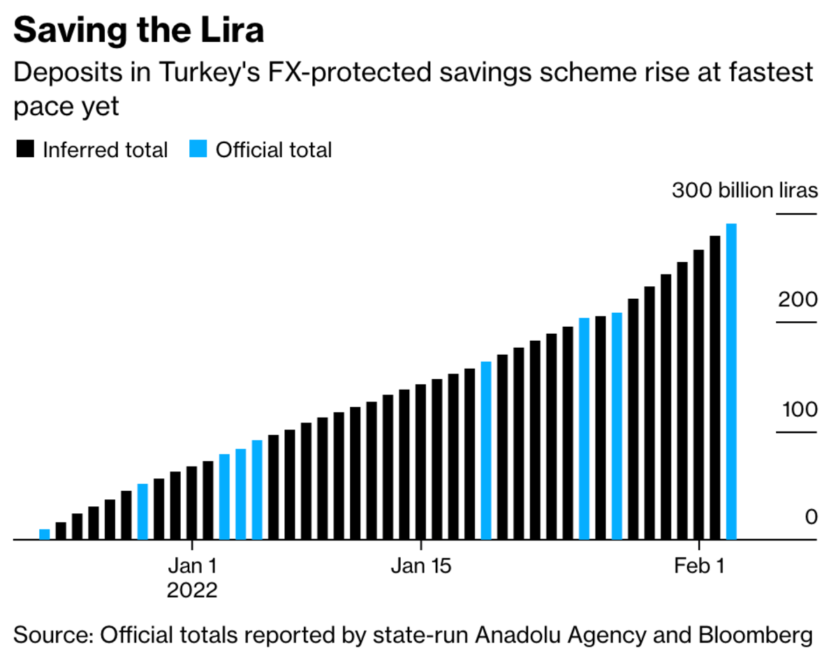 saving the lira deposits